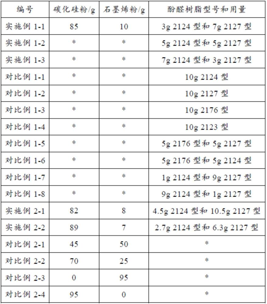 碳化硅炉管及其制备方法与流程