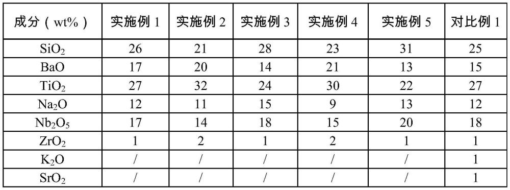 热稳定性良好的光学玻璃及其制备方法与流程