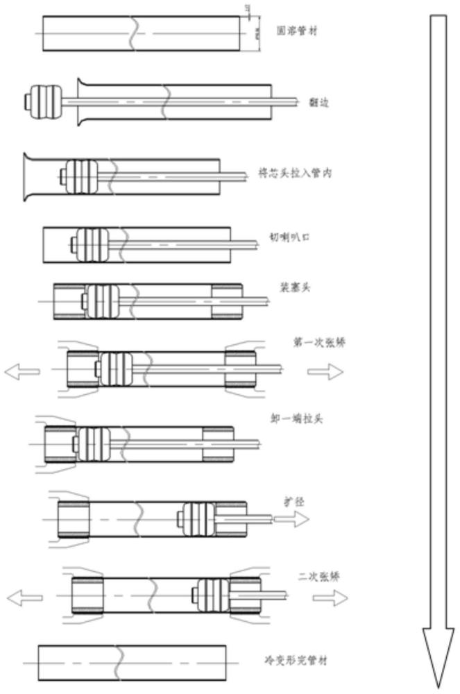 一种改善直升机尾传动轴管材残余内应力的方法与流程