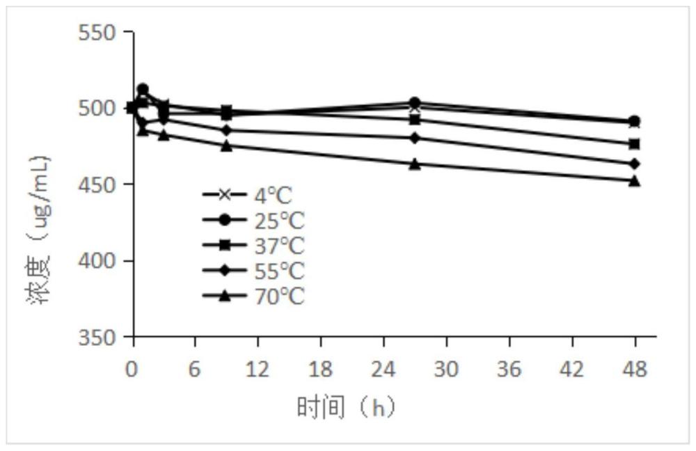 一种仿生重组蜗牛粘液蛋白及其制备方法和应用与流程