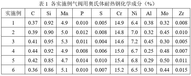 一种气阀用奥氏体耐热钢及其制备方法与流程