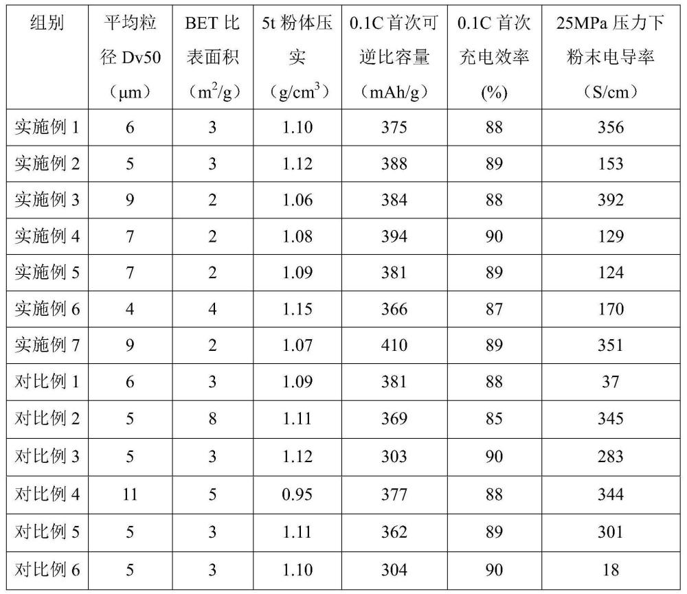 一种三维网状结构炭材料及其制备方法和应用