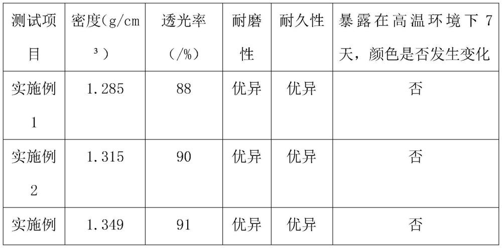 一种美甲水晶粉生产工艺方法与流程