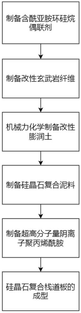 一种硅晶石复合栈道板的制备方法与流程