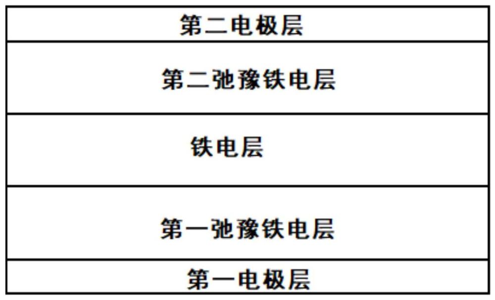 一种层状复合无铅弛豫铁电材料及其制备方法与流程