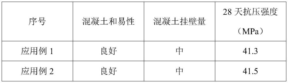 一种混凝土泥浆均化调节剂及其制备方法和应用与流程