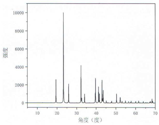 化合物氟硼酸钾和氟硼酸钾非线性光学晶体及制备方法和用途