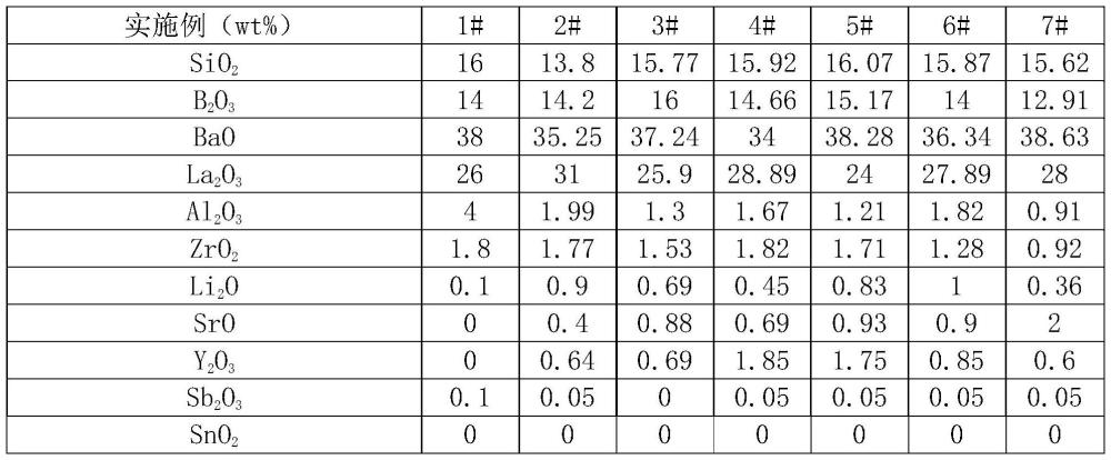 光学玻璃、玻璃预制件、光学元件和光学仪器的制作方法