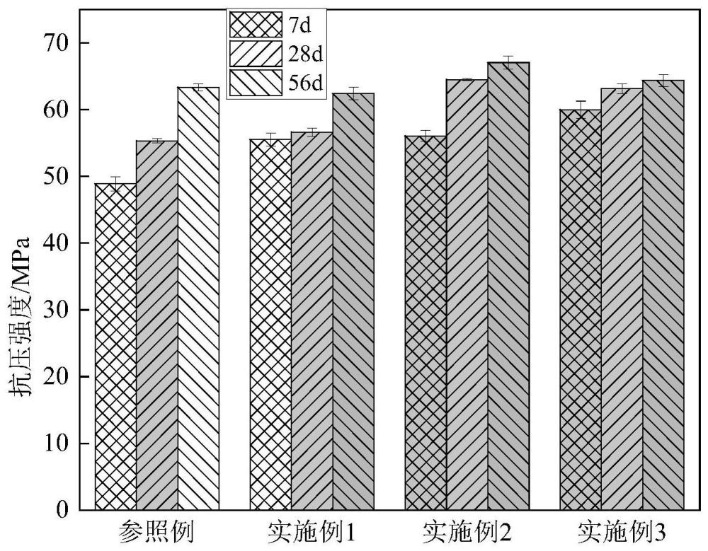 一种赤泥与化学激发剂复合激发的高延性、可持续工程材料