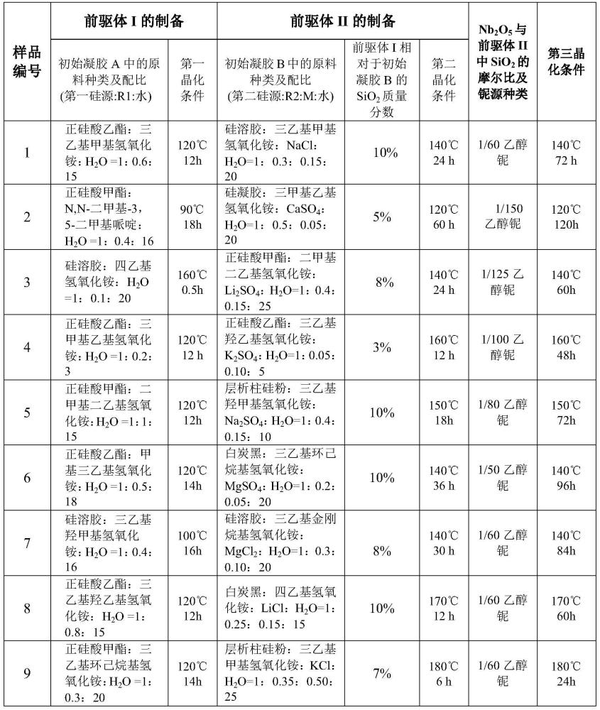 一种Nb-Beta分子筛的制备方法及应用