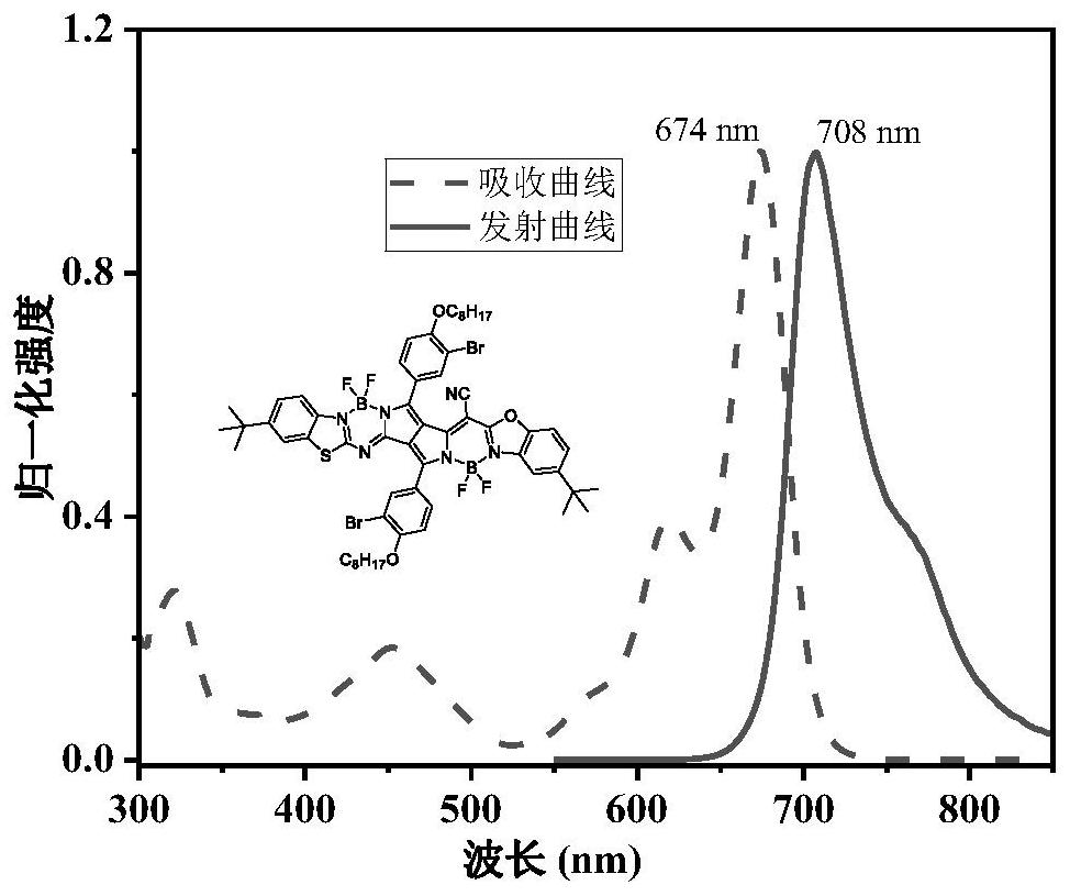 一种近红外发射不对称结构氟硼荧光染料及其制备方法