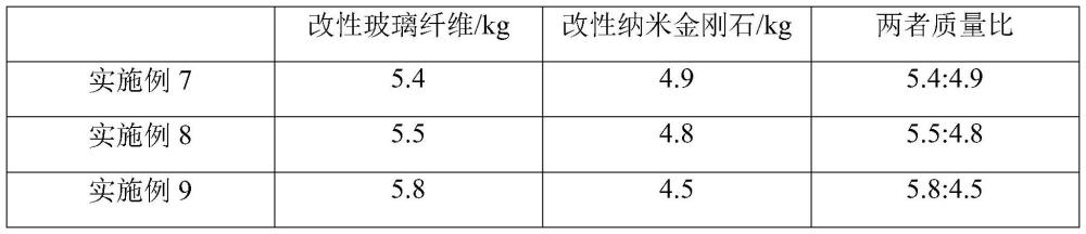 一种耐磨钢球及其制备方法与流程