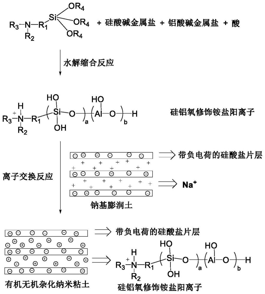 有机无机杂化的纳米粘土及其制备方法、应用与流程