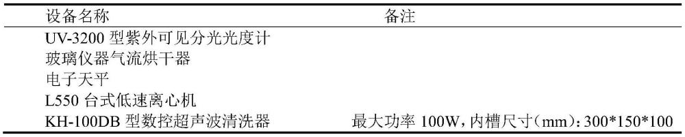 一种米糠多糖的提取方法