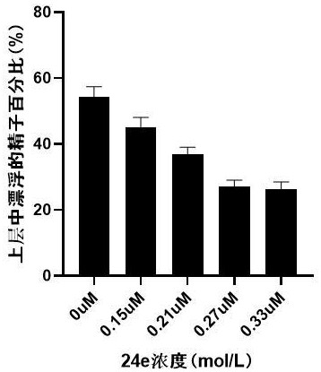 一种小分子化合物介导的牛性控精子分选液及其应用