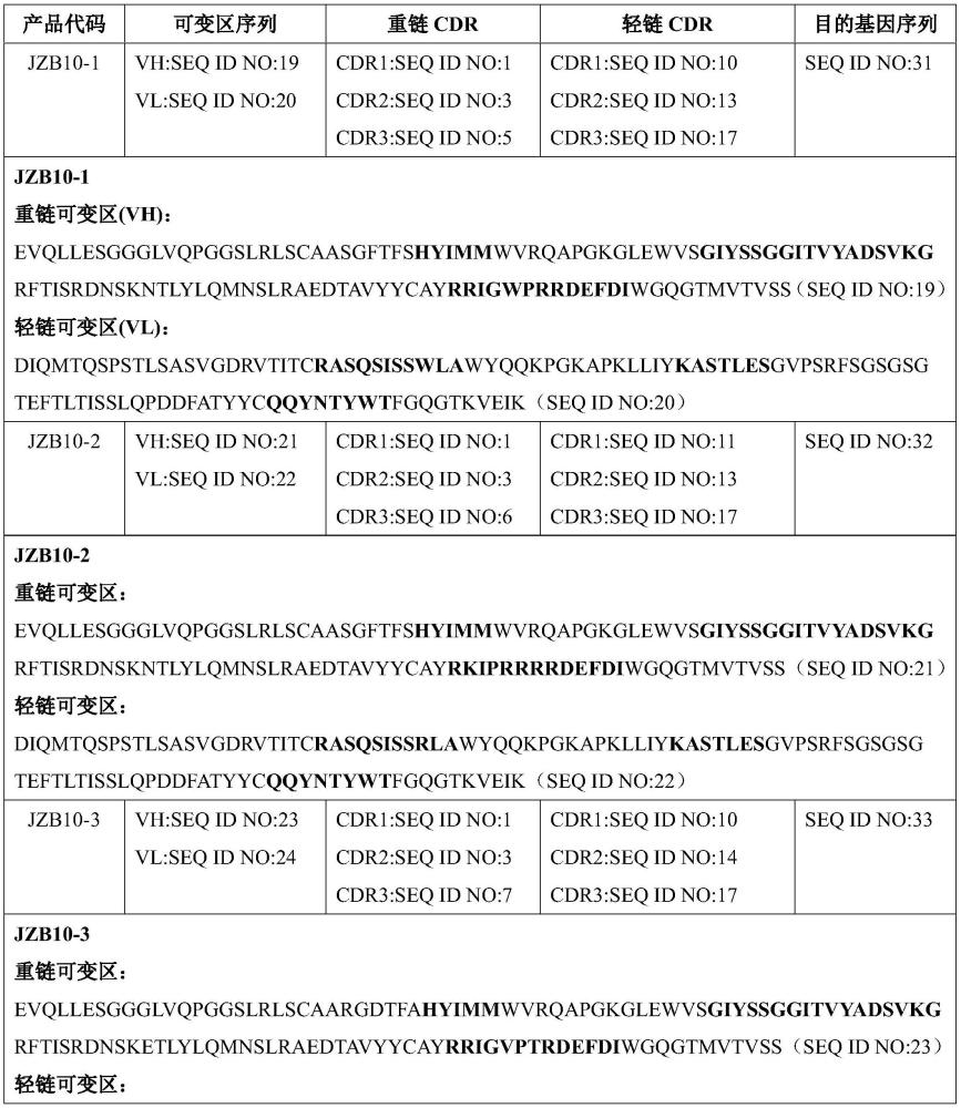 一种血浆激肽释放酶抗体及其用途的制作方法