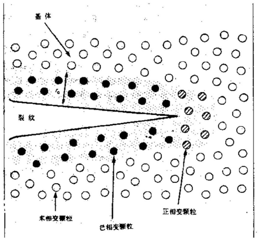 一种耐腐蚀匣钵及制备方法与流程