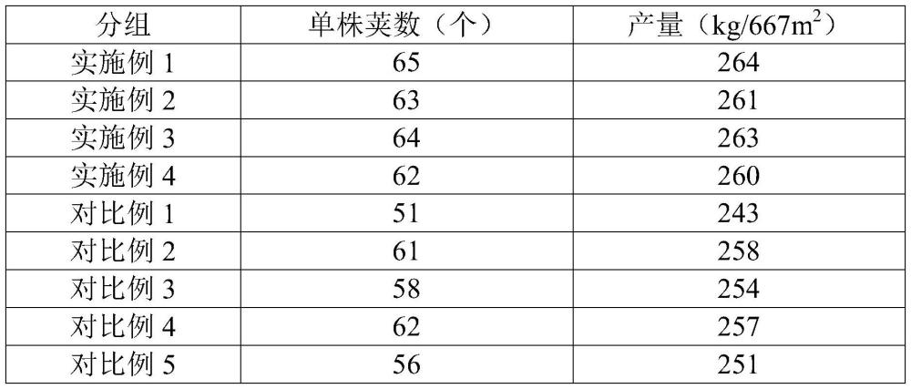 一种大豆高产肥料及其制备方法