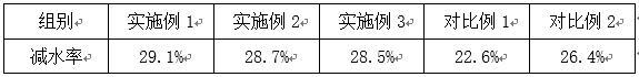 一种高保坍混凝土减水剂的制作方法