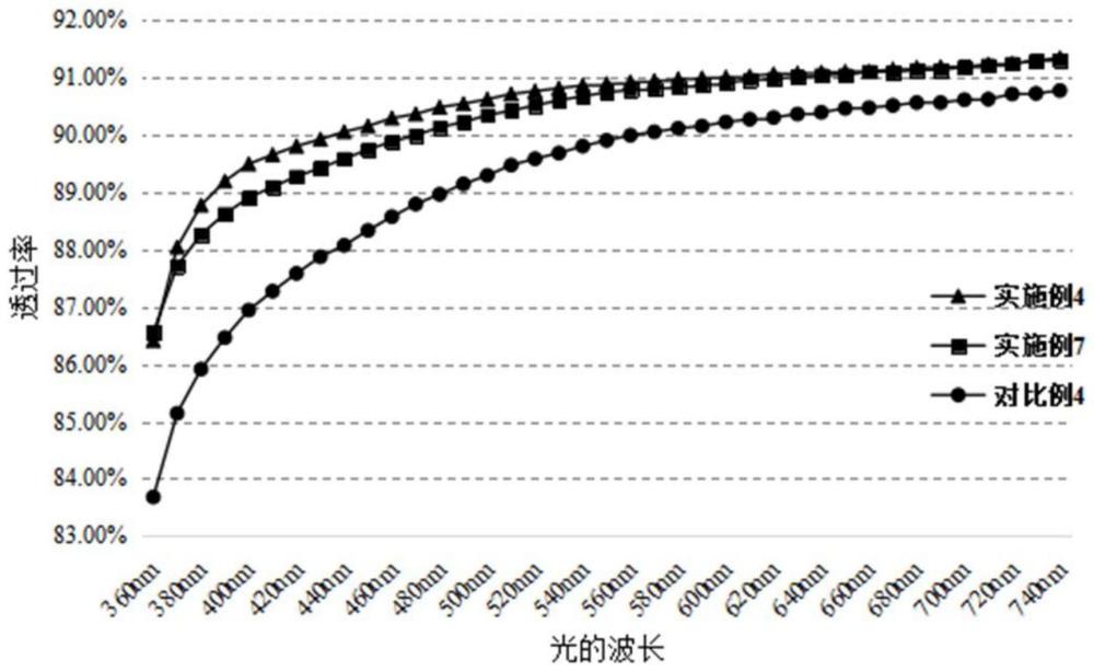 一种透明微晶玻璃和化学强化微晶玻璃的制作方法