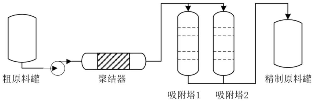 一种异丁烯深度精制的方法与流程