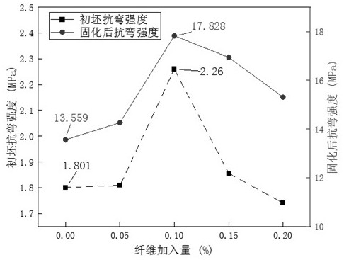 一种3D打印覆膜增强铸型及制备方法