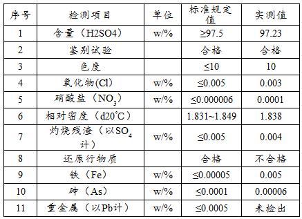 一种含痕量硝酸盐的高纯硫酸的生产方法与流程