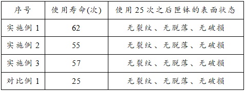 一种特种锂电池正极材料用匣钵及其制备方法与流程