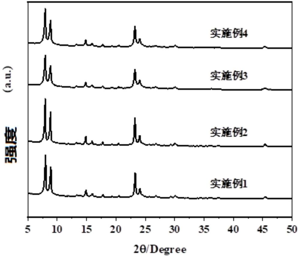 一种多级孔纯硅Silicalite-2沸石材料及其制备方法和应用