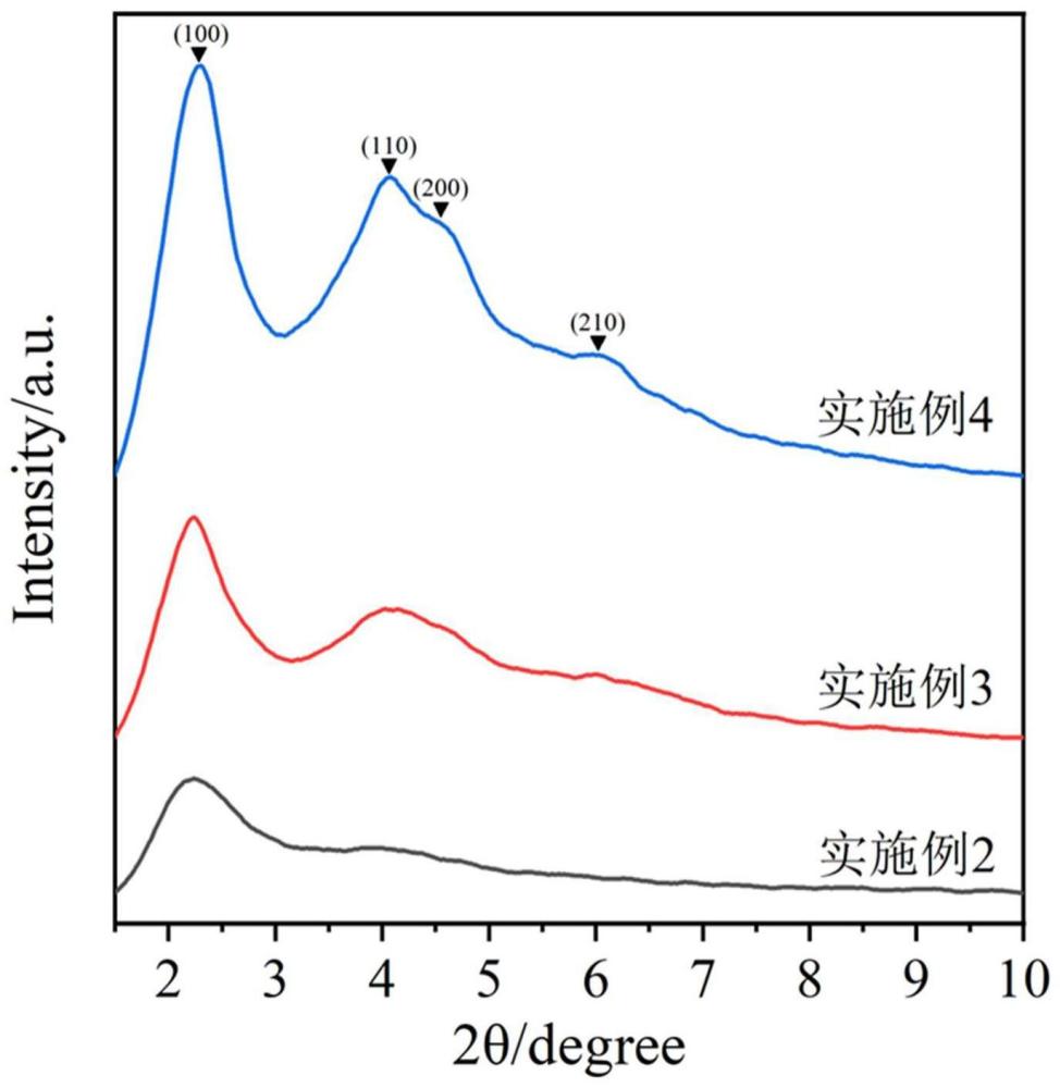 一种利用煤气化渣合成MCM-41介孔分子筛的方法