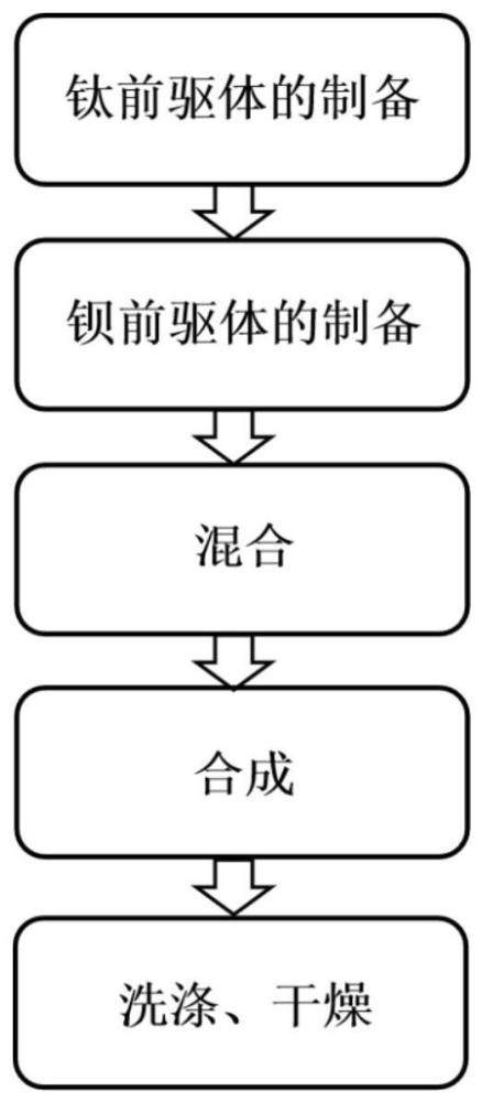 一种水热法制备超细纳米钛酸钡粉末的方法