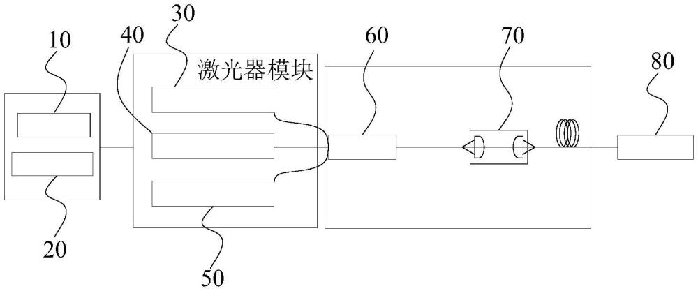 激光治疗设备的制作方法