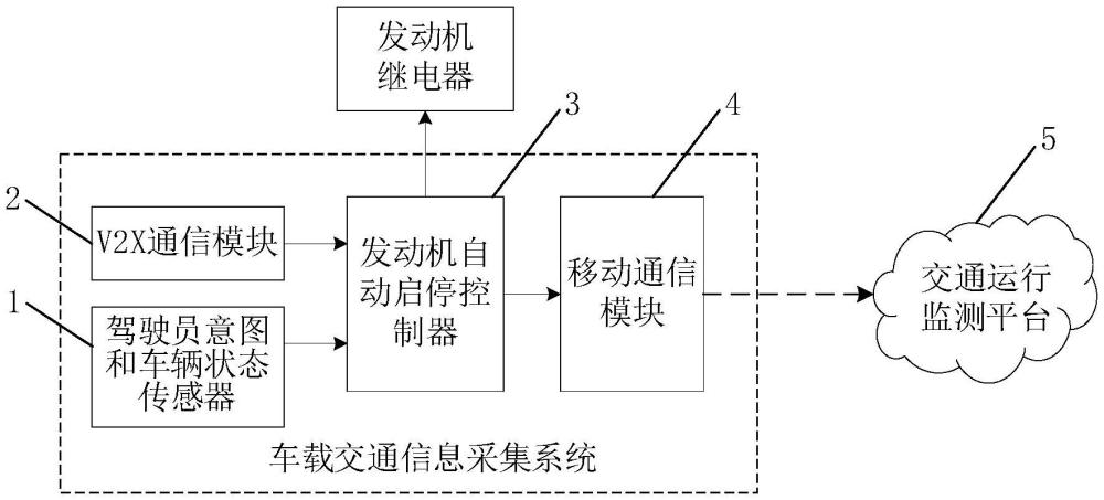 一种车载交通信息采集系统和车载导航系统的制作方法