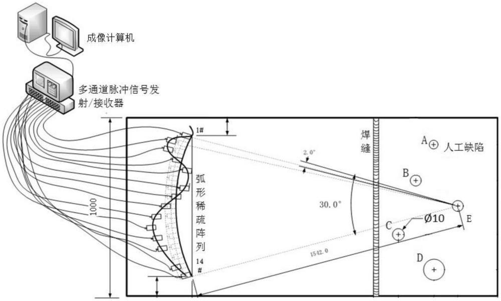 一种板中超声导波合成孔径弧形稀疏阵列多帧成像检测系统