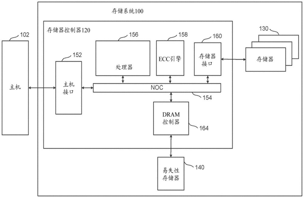 在擦除期间进行高效测试的非易失性存储器的制作方法