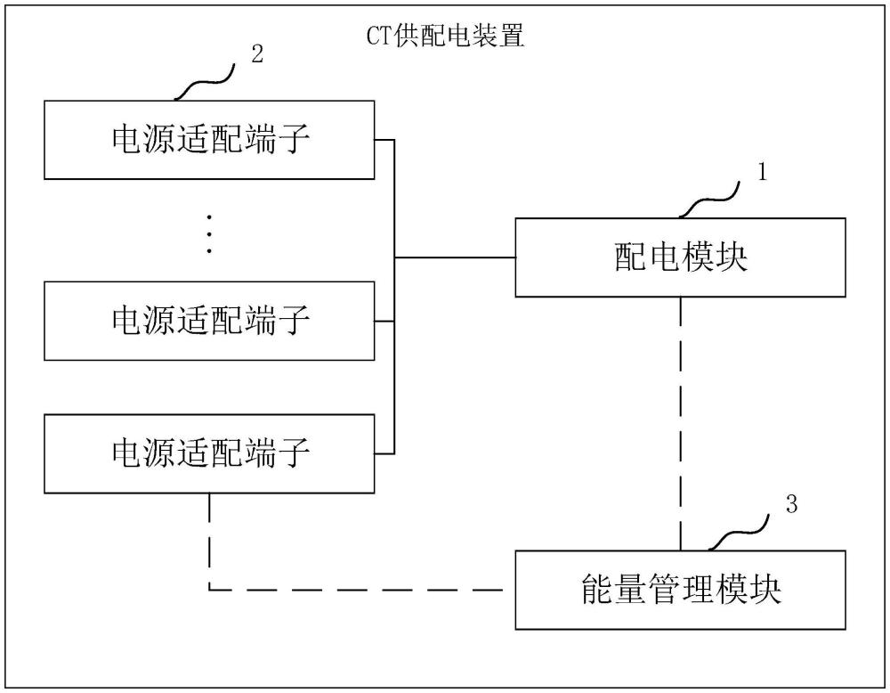 CT供配电装置、CT供配电系统的制作方法