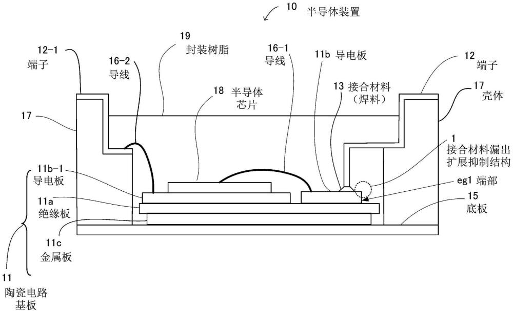 半导体装置的制作方法