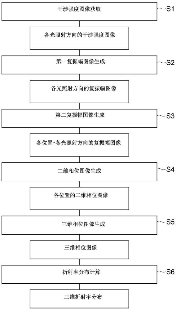 评价方法、评价装置及信息处理程序与流程