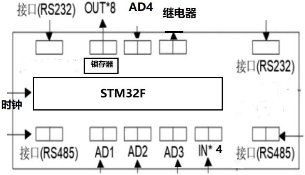 一种基于STM32微处理器的可编程逻辑控制器的制作方法