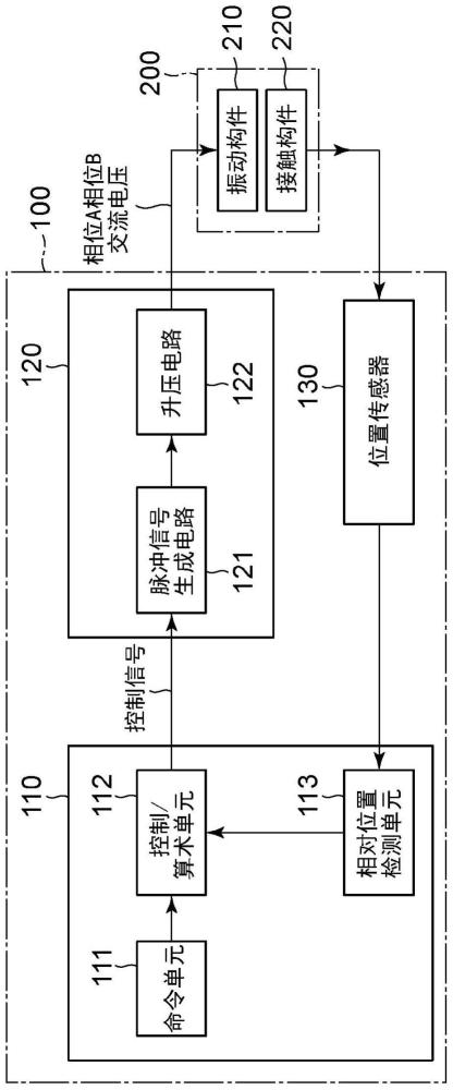 振动型驱动设备、振动型致动器控制设备和装备的制作方法