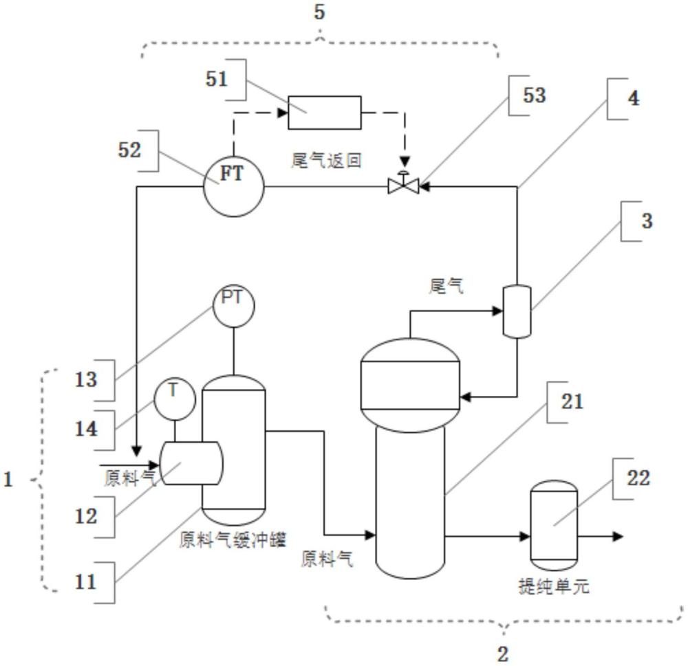 一种铁合金工业尾气回收装置的制作方法