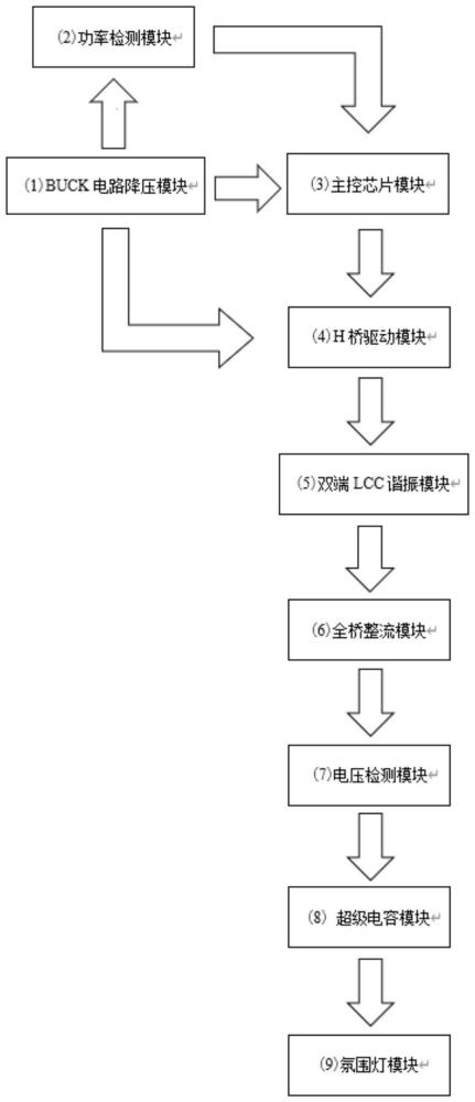 一种移动电源无线充电氛围灯