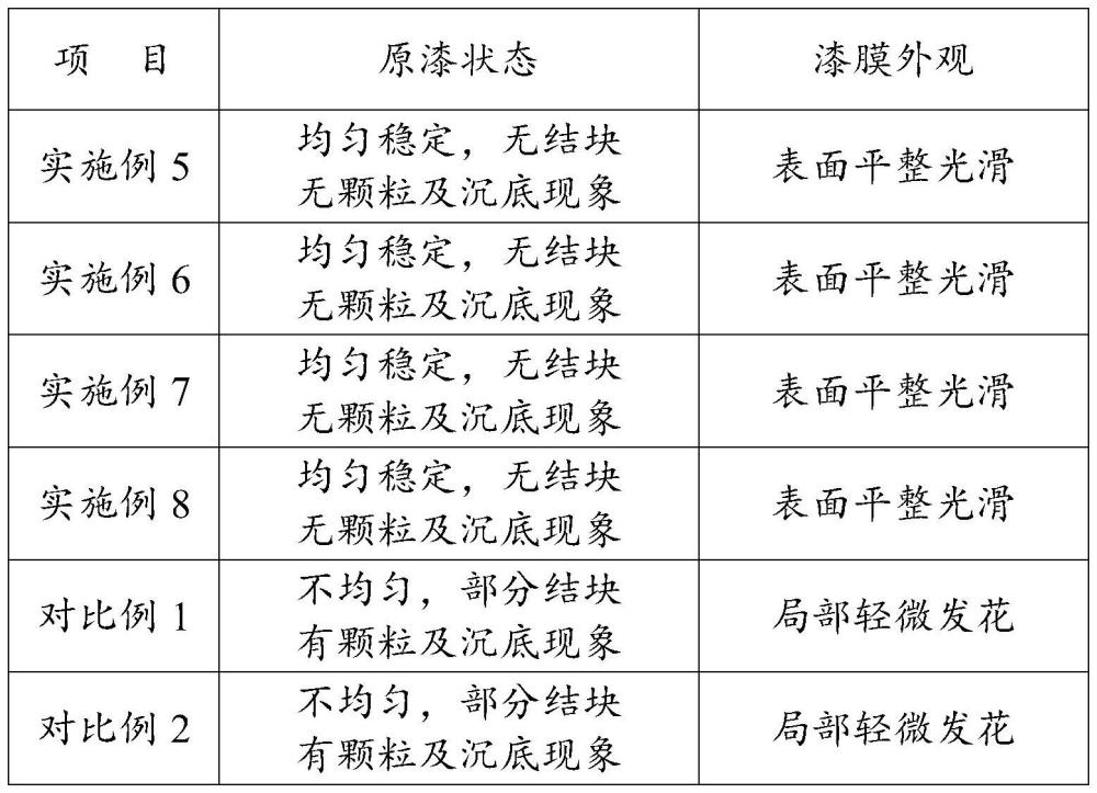 一种用于塑料件的导电底漆及其制备方法与流程