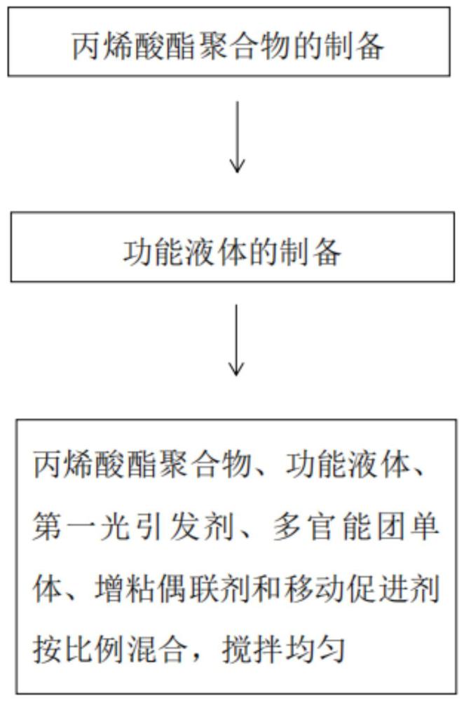 一种电致减粘胶及其制备方法、产品和应用与流程