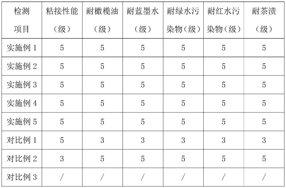 一种水性有机硅防护剂及其制备方法与流程