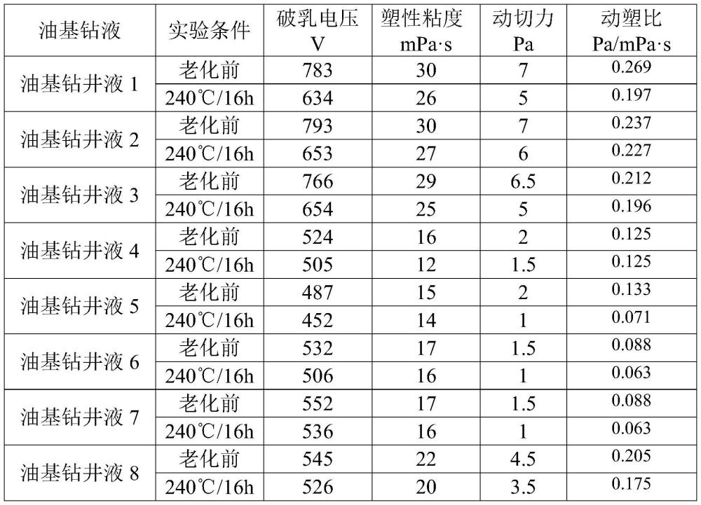 制备钻井液用乳化剂的组合物、乳化剂及其制备方法和应用以及钻井液与流程