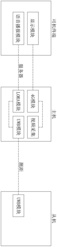 一种新型铁路测距定位系统的制作方法