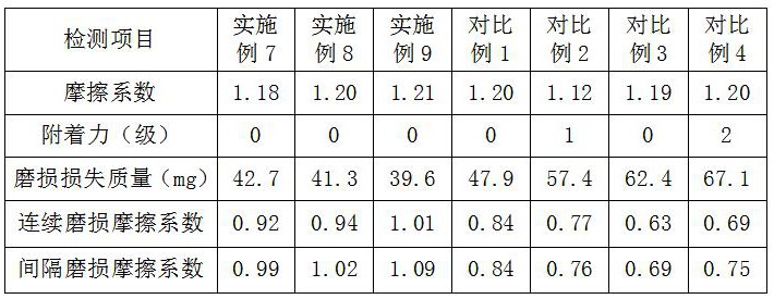 一种瓷砖表面用防滑涂料及其制备方法与流程