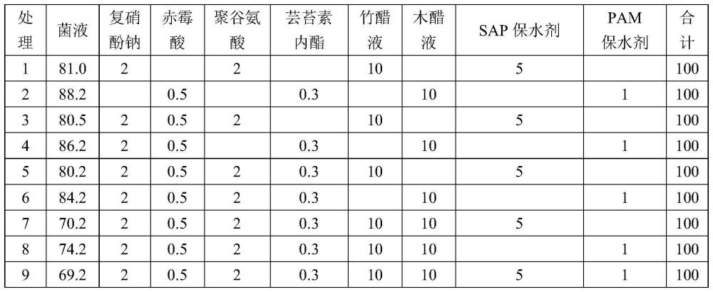 一种土壤改良剂及其应用