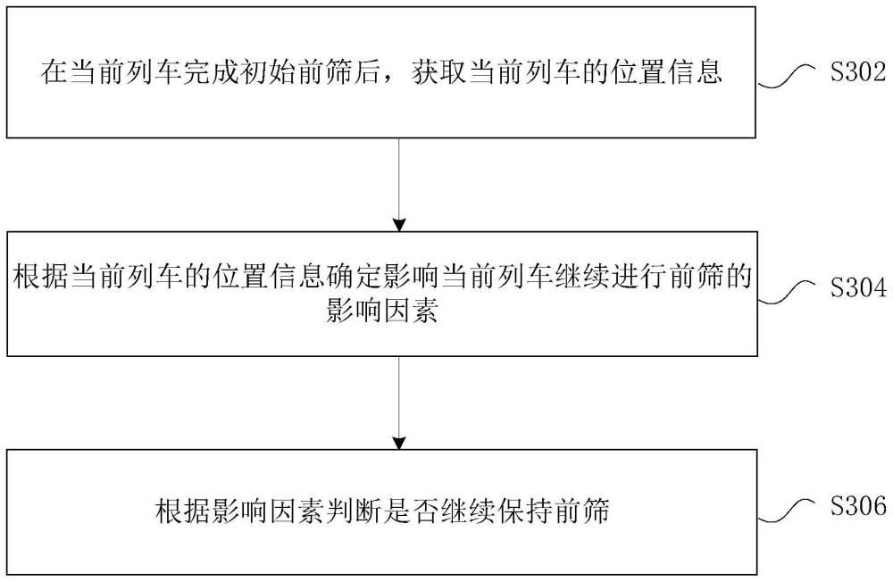 列车前筛的保持方法及列车控制系统与流程